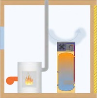 Il boiler a pompa di calore produce acqua calda sanitaria
