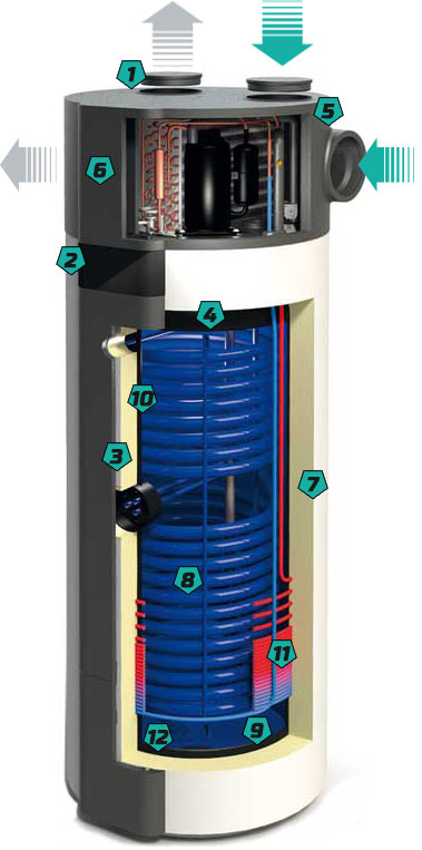 Pompa di calore acqua sanitaria struttura