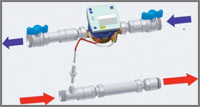 connession contatore calorie MID connession contatore calorie MID