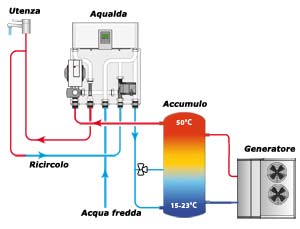 schema di funzionamento del sistema di produzione acs schema di funzionamento del sistema di produzione acs