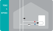 Schema TDC Schema TDC