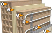 Struttura sistema ECOwall Struttura sistema ECOwall