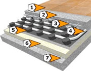 Sistema ECofloor Sistema ECofloor