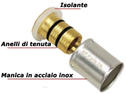 Sistema di connessione press-fitting Sistema di connessione press-fitting
