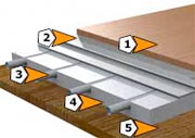 Sistema radiante INDUfloor