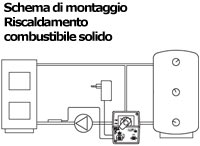 Schema di montaggio nei sistemi a combustibile solido
