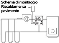Schema di montaggio nei sistemi radianti
