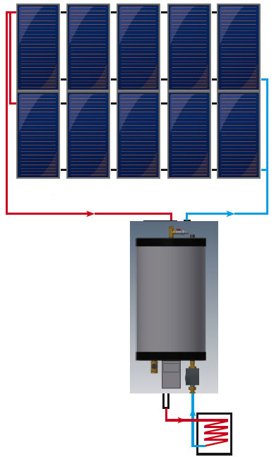impianto solare a svuotamento
