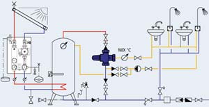 schema miscelatore termostatico