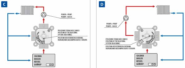 Modalità di funzionamento Modalità di funzionamento