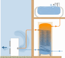 Produrre acqua calda sanitaria con una pompa di calore