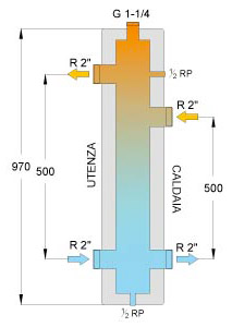 DIM Separatore idraulico DN50
