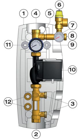 Componenti Gruppo di circolazione solare 1 via con UPM3 15 75