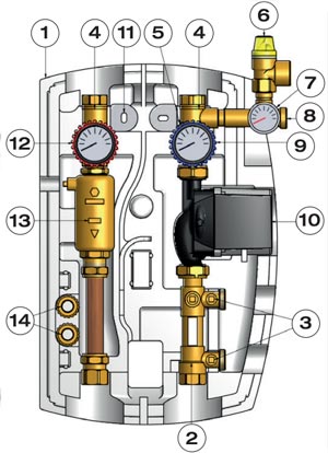 Componenti Gruppo di circolazione solare 2 vie