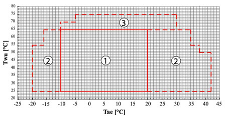 Riscaldamento Produzione ACS Air Inverter r290