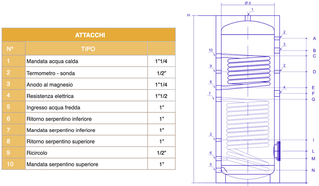 Attacchi accumulo DS 200 500