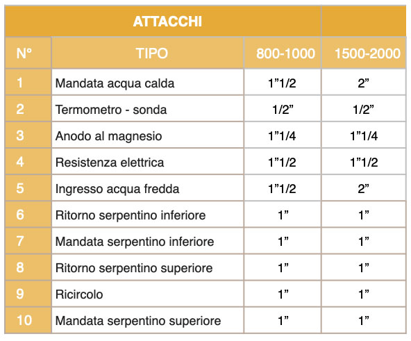 Attacchi accumulo DS 800 2000
