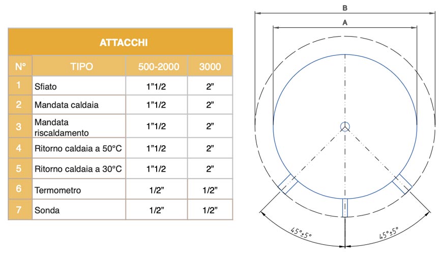 Attacchi Serbatoio PS