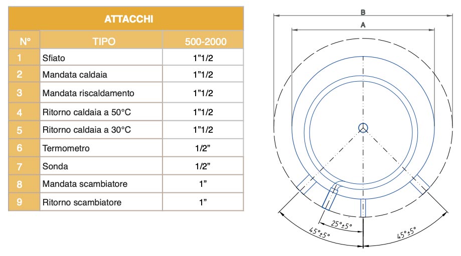 Attacchi Serbatoio PSR