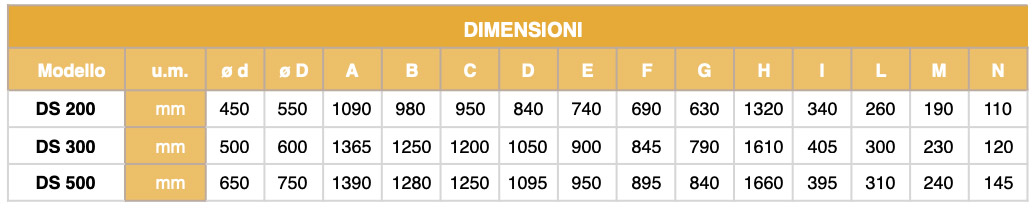 DIM Accumulo DS 200 500