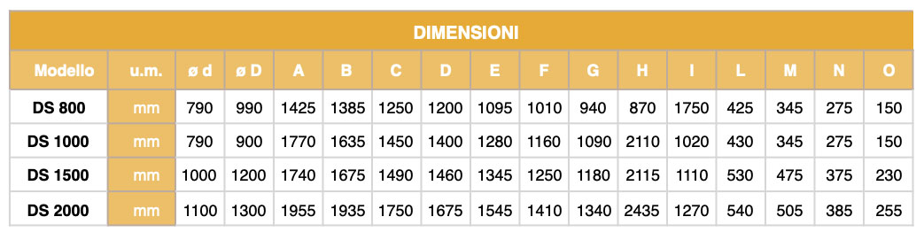 DIM Accumulo DS 800 2000