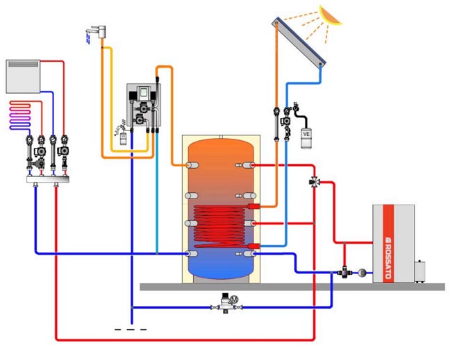Schema Serbatoio PSR