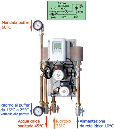 Esquema estación electrónica de agua caliente