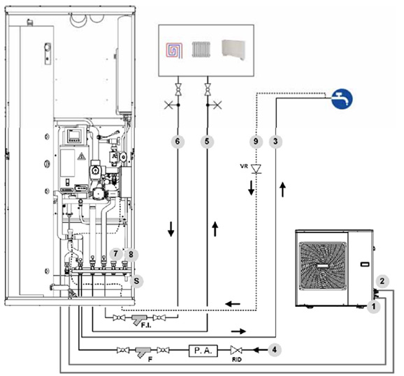 collegamenti Idraulici Inverter II IN
