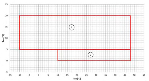 Limite Raffreddamento