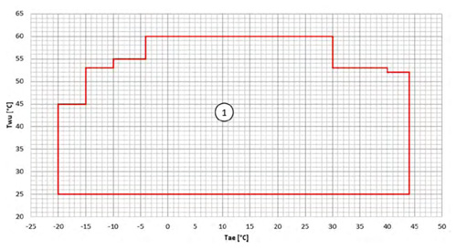 Limite Riscaldamento