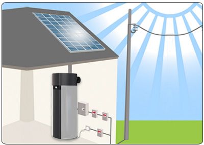 Pompa di calore con relè fotovoltaico