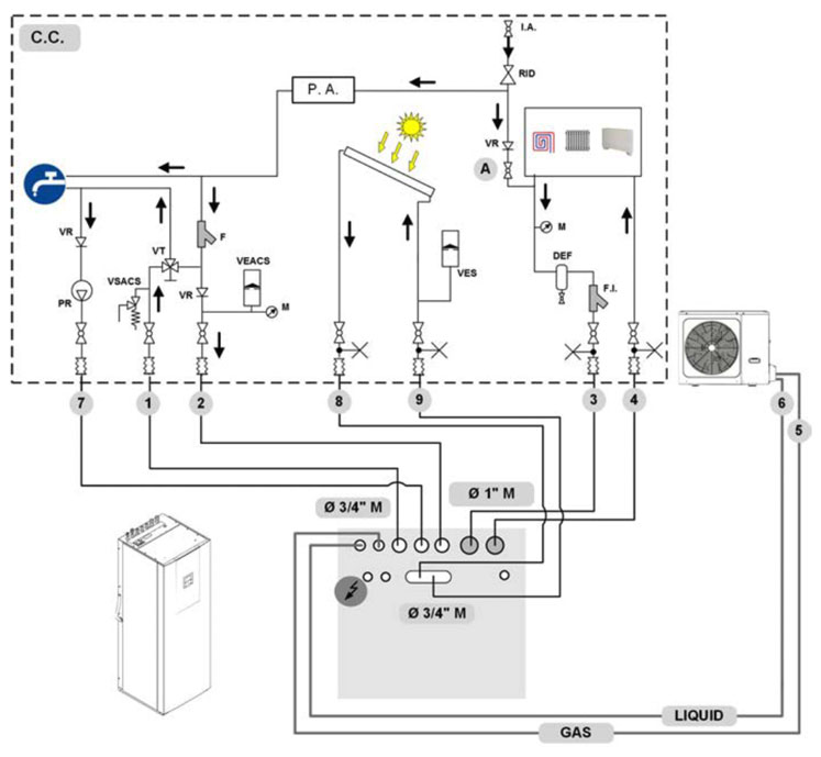 Schema idraulico Air Inverter 4 T