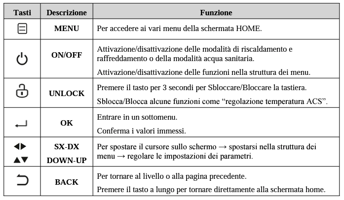 Legenda tastiera Inverter 4 IN
