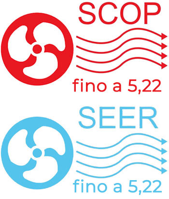 scop seer air inverter