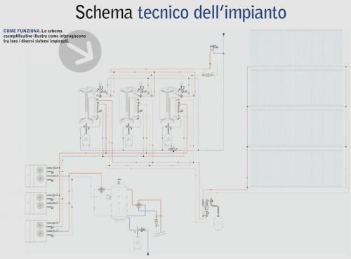 Schema tecnico impianto Schema tecnico impianto