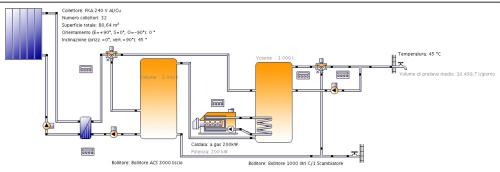 Schema pannelli solari termici Veneto Schema pannelli solari termici Veneto
