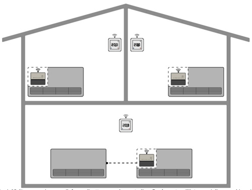 Installazione centralina Regò