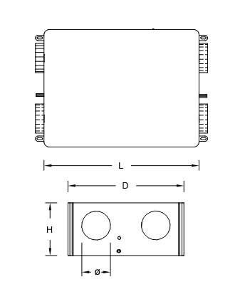 dimensionali HRM