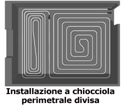 installazione a chiocciola installazione_chiocciola