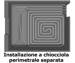 Doppia chiocciola installazione_doppia_chiocciola