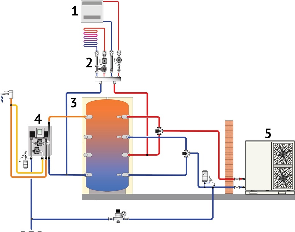 Schema-ventilconvettore