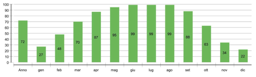 Simulazione ACS Milano 20