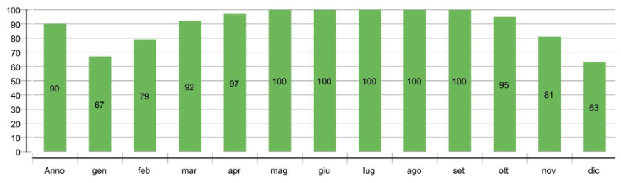 Simulazione ACS Palermo 20