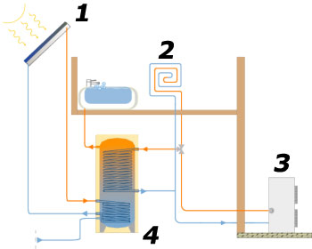  funzionamento impianti solari termici