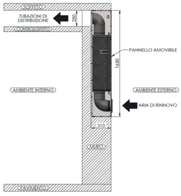 Installazione a incasso esterna RHVX