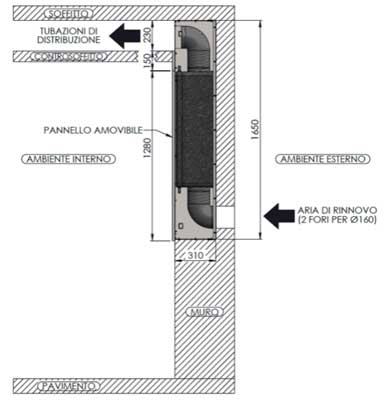 Installazione a incasso interna RHVX 1