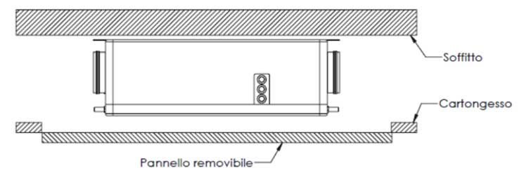 Installazione orizzontale RHVX 1